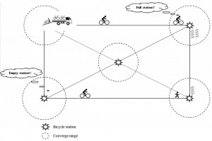 Sistema de bicicletas de uso compartido (© artículo enlazado arriba)