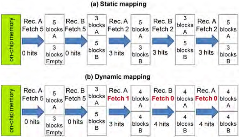Motivational example for static vs. dynamic configuration mapping