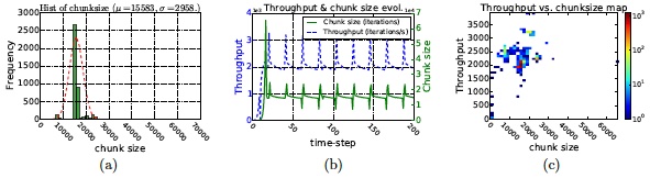 HAP FPGA chunk size exploration for SPMV