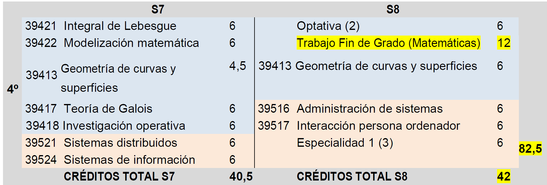 Cuarto curso