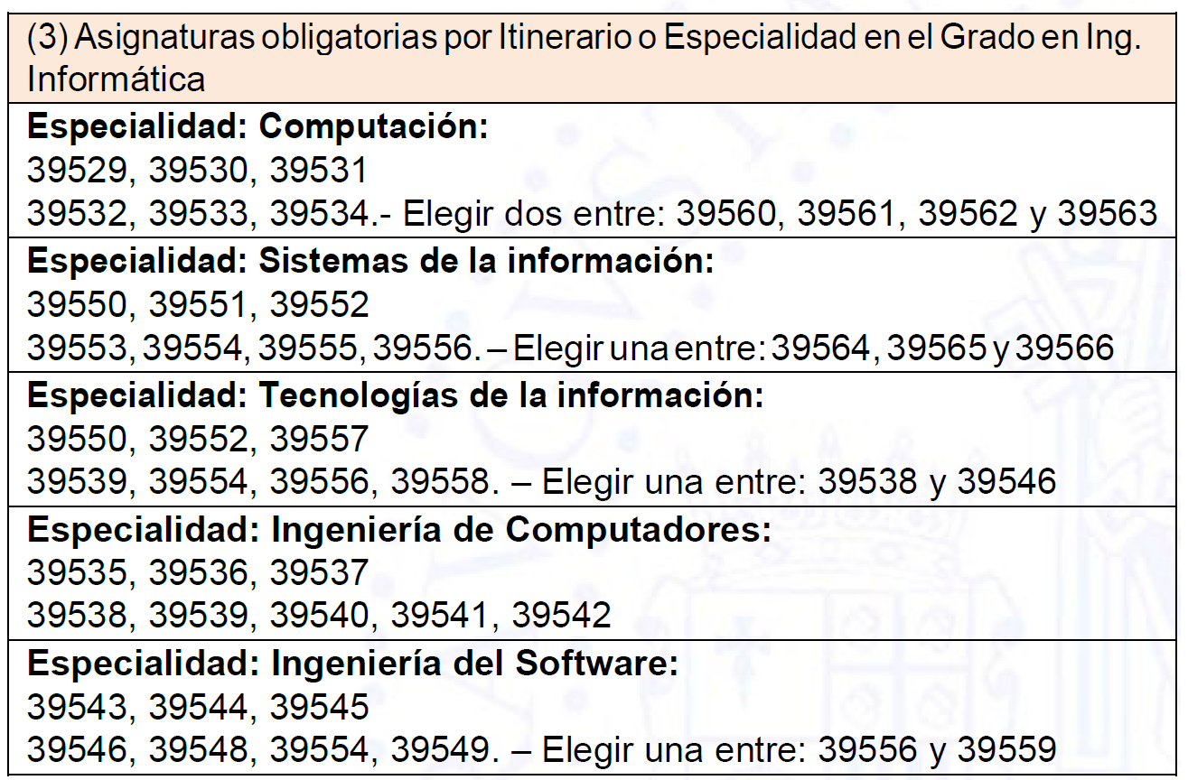 Asignaturas obligatorias por Itinerario o Especialidad en el Grado en Ingeniería Informática