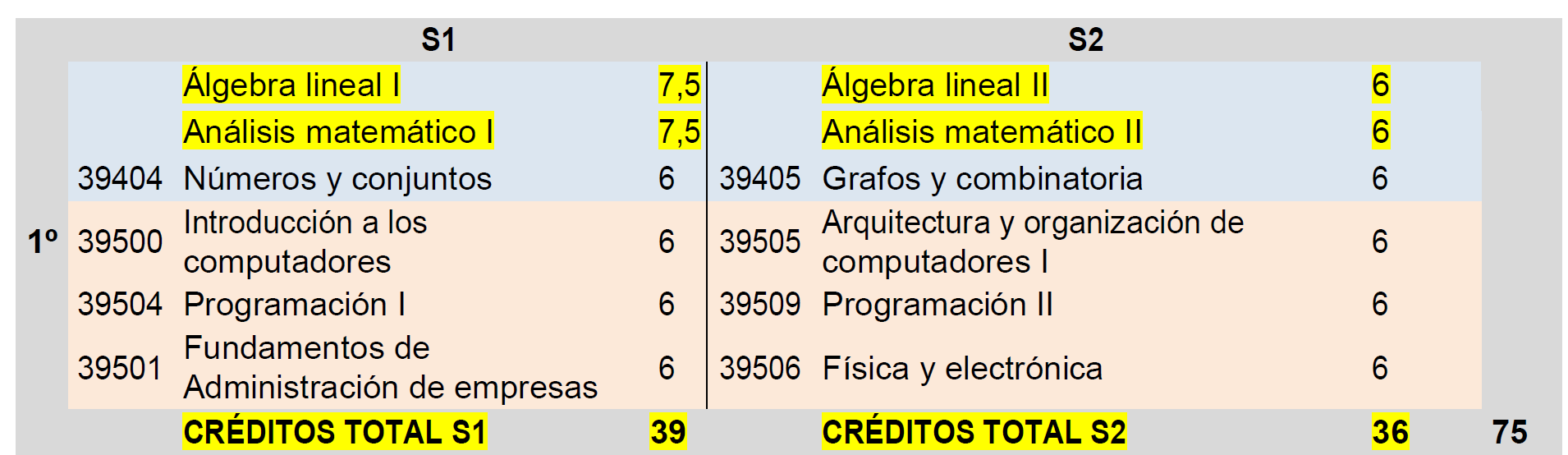 Primer curso