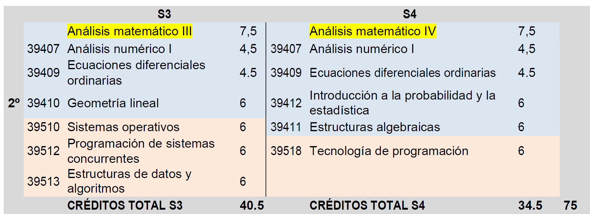 Segundo curso