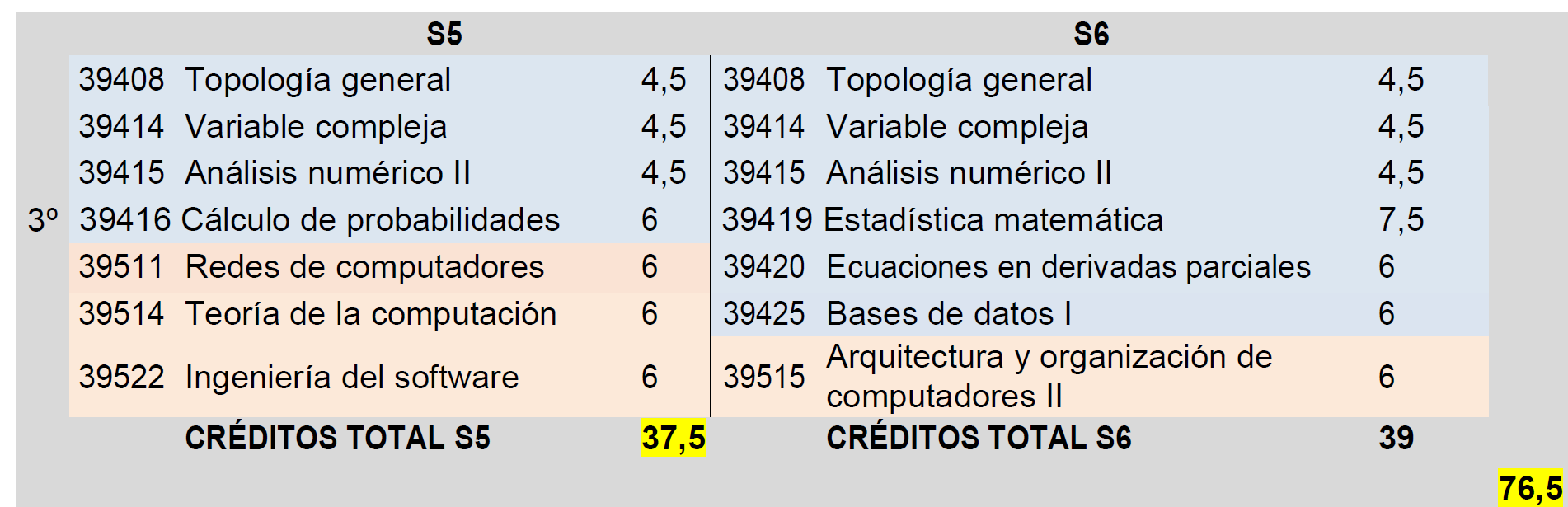 Tercer curso