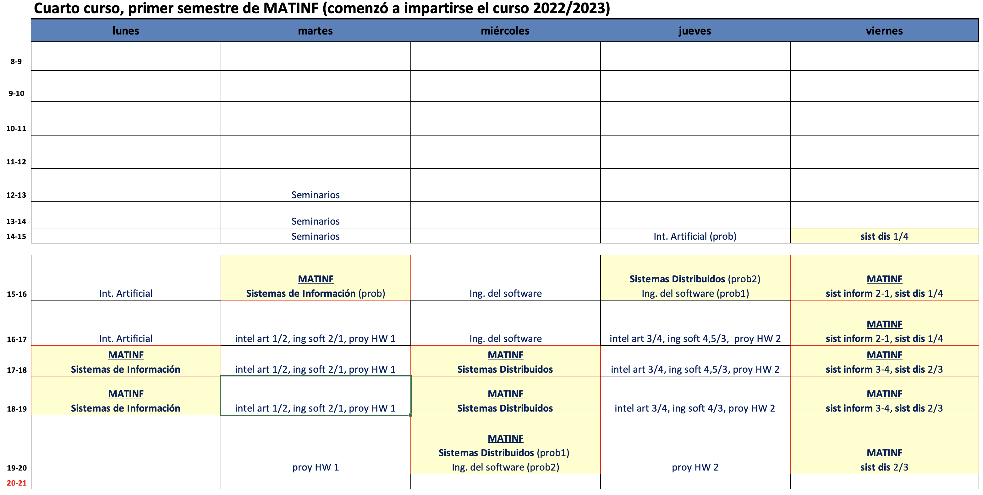 Cuarto curso, primer semestre de MATINF (comienza a impartirse el curso 2022/2023)