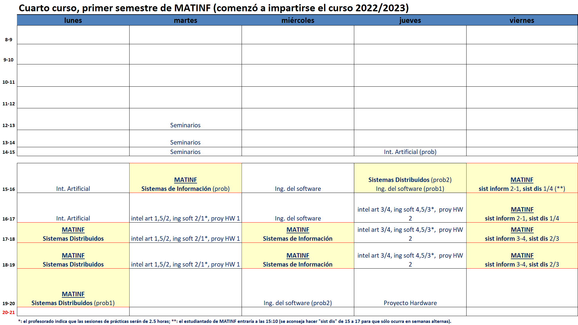 Cuarto curso, primer semestre de MATINF (comienza a impartirse el curso 2022/2023)