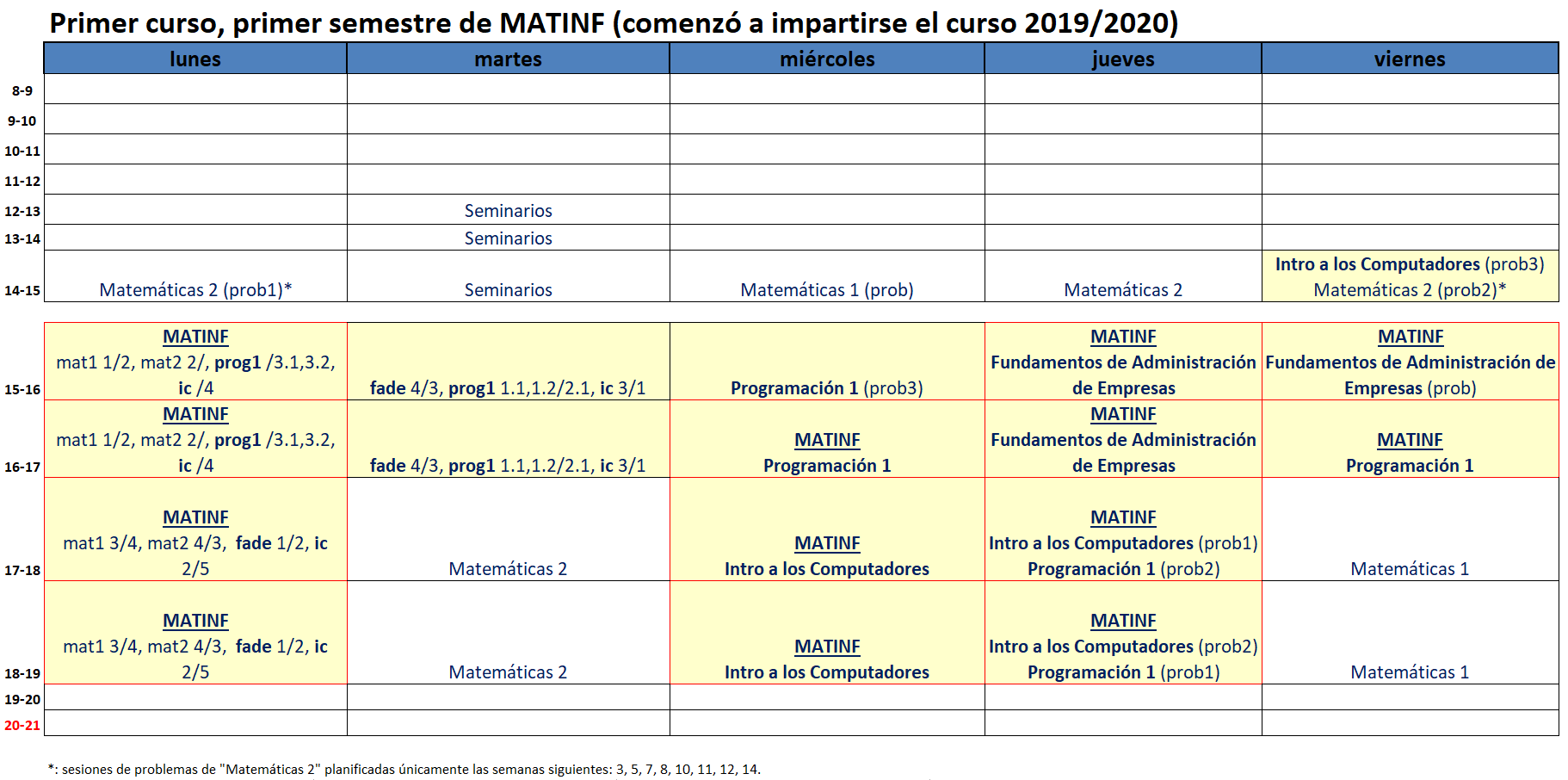 Primer curso, primer semestre (comenzó a impartirse el curso 2019/2020)