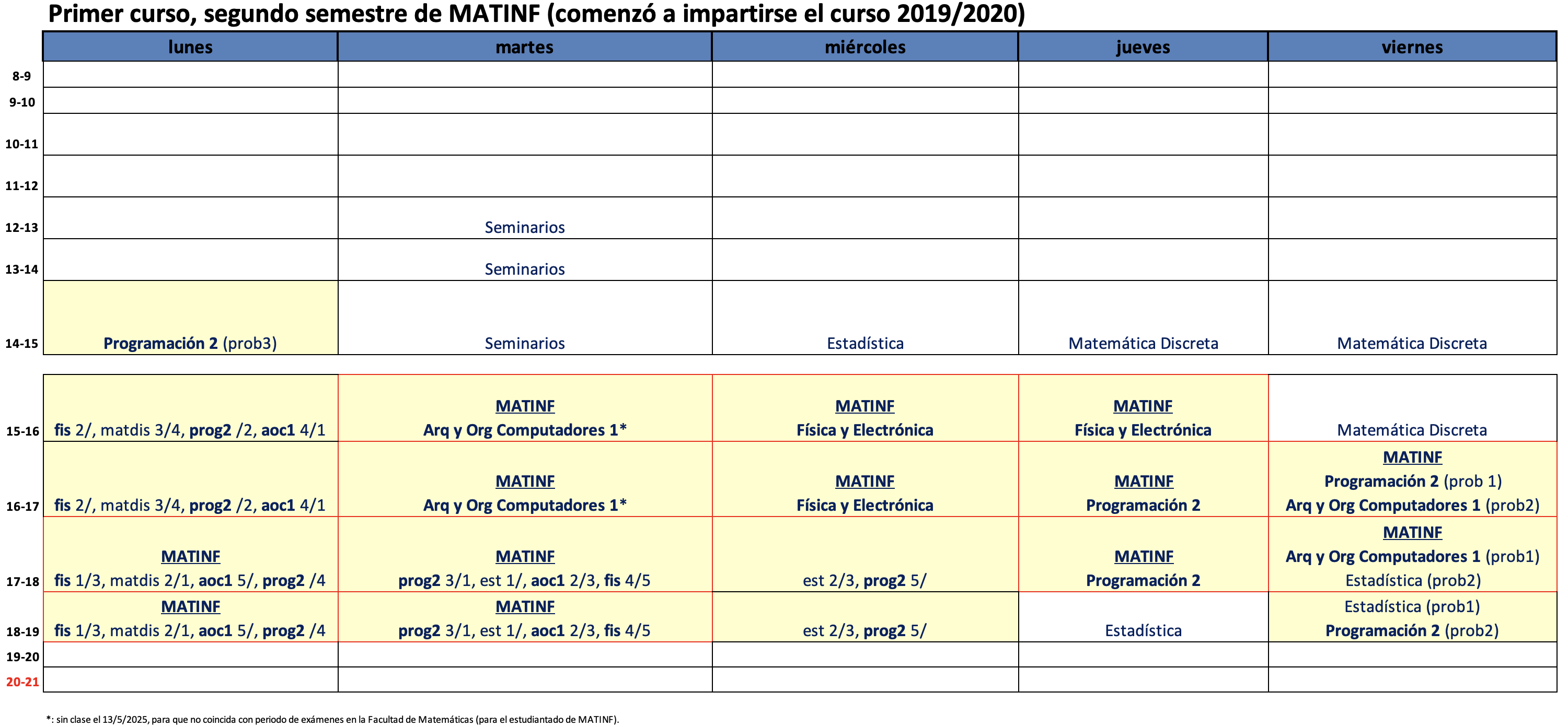 Primer curso, segundo semestre (comenzó a impartirse el curso 2019/2020)