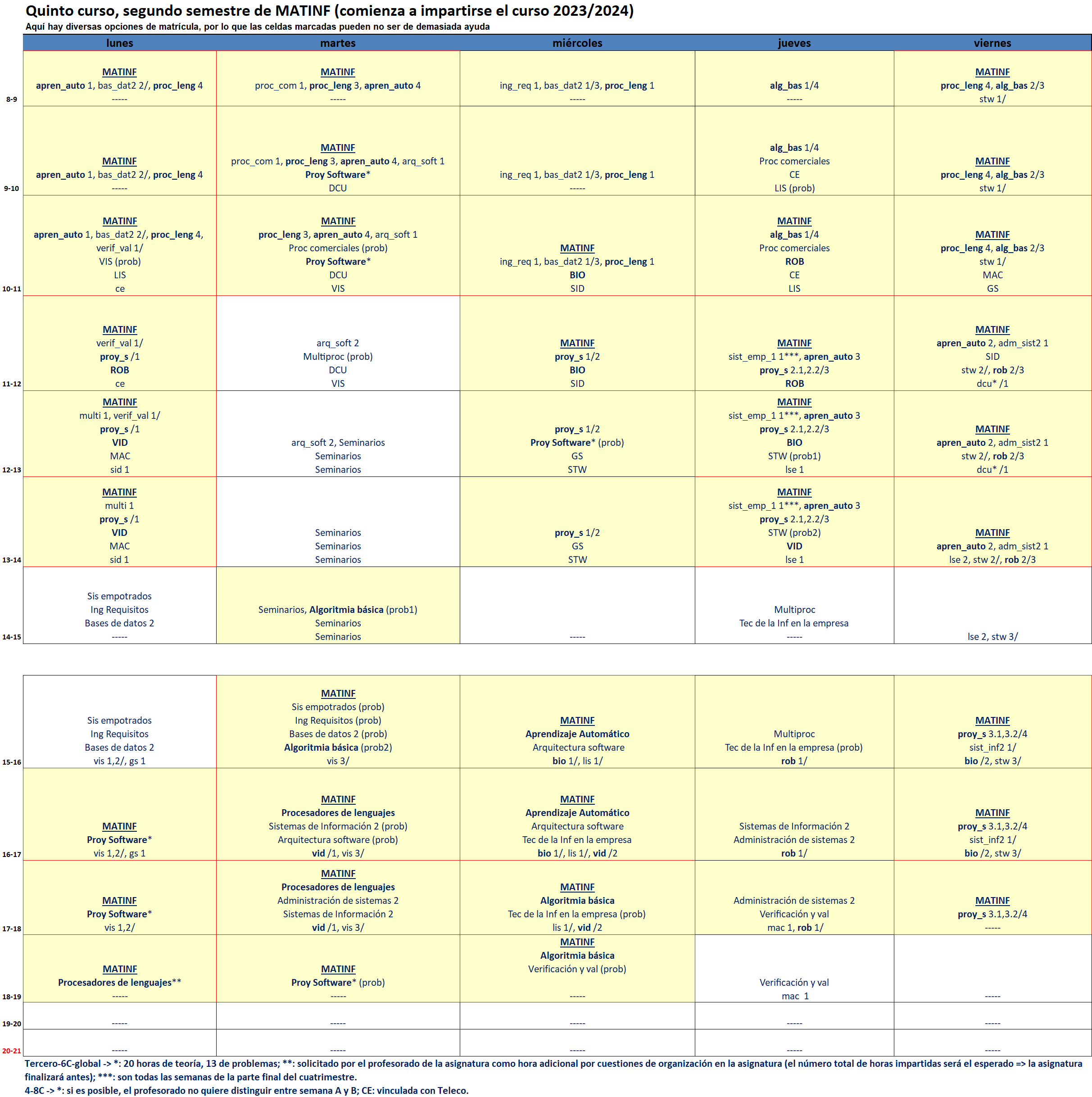 Quinto curso, segundo semestre de MATINF (comienza a impartirse el curso 2023/2024) - Aquí hay diversas opciones de matrícula, por lo que las celdas marcadas pueden no ser de demasiada ayuda