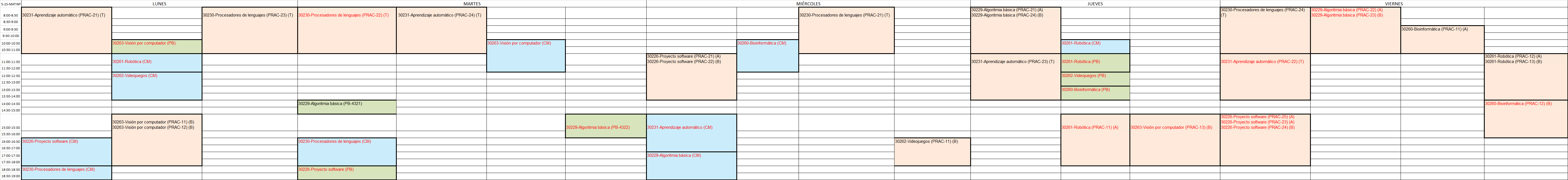 Quinto curso, segundo semestre de MATINF (comenzó a impartirse el curso 2023/2024) - Aquí hay diversas opciones de matrícula, por lo que las celdas marcadas pueden no ser de demasiada ayuda