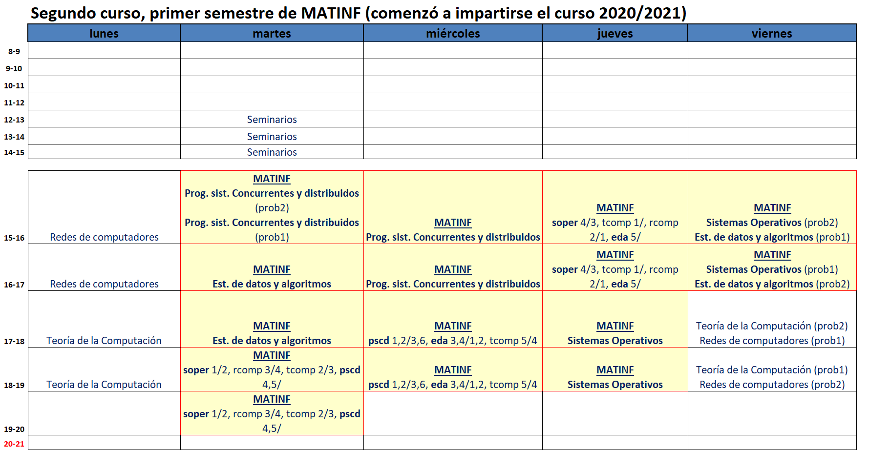 Segundo curso, primer semestre (comenzó a impartirse el curso 2020/2021)