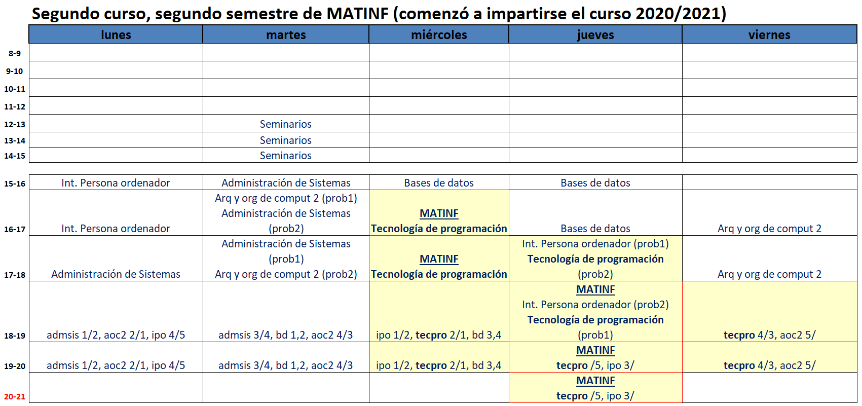 Segundo curso, segundo semestre (comenzó a impartirse el curso 2020/2021)