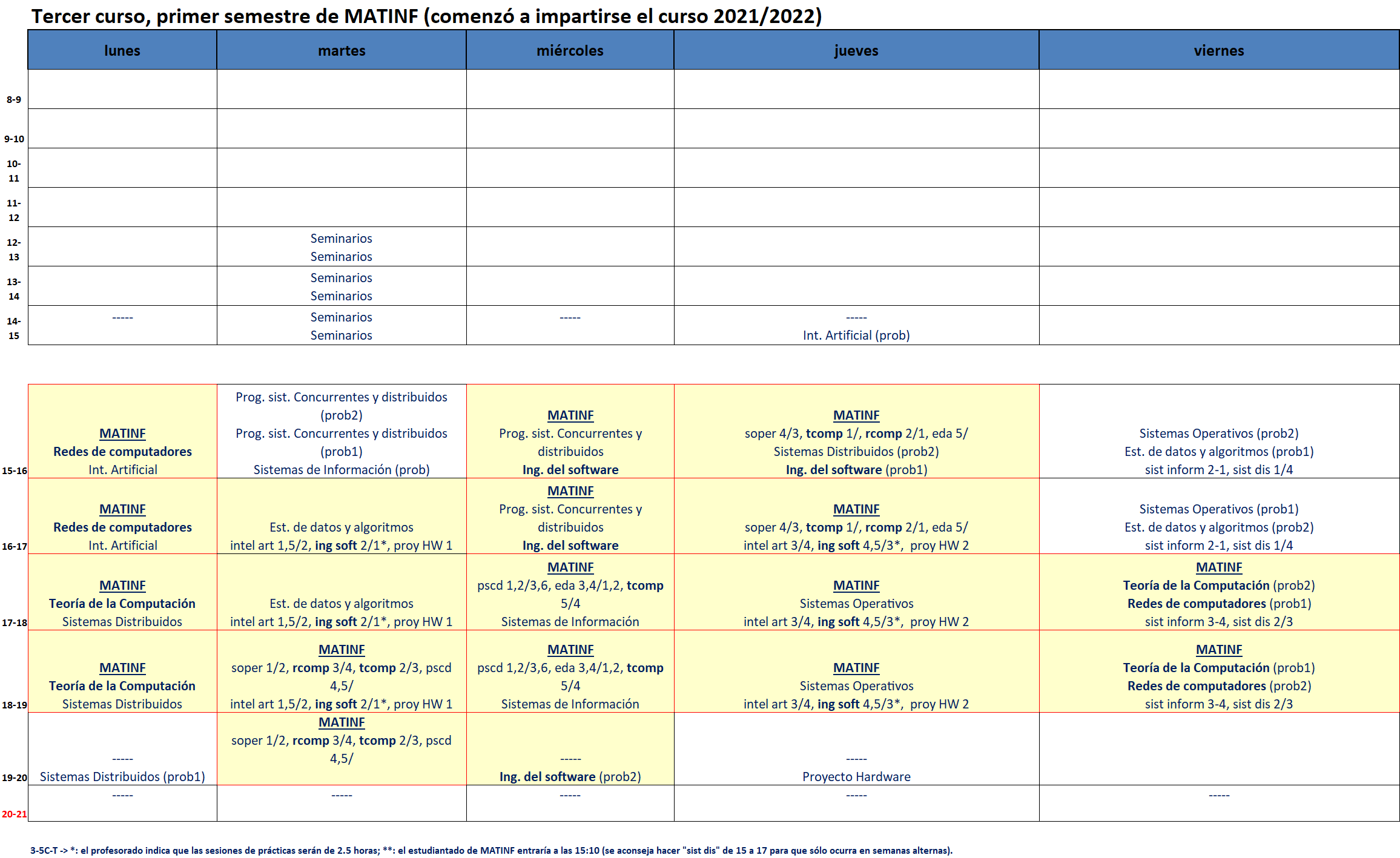 Tercer curso, primer semestre de MATINF (comienza a impartirse el curso 2021/2022)