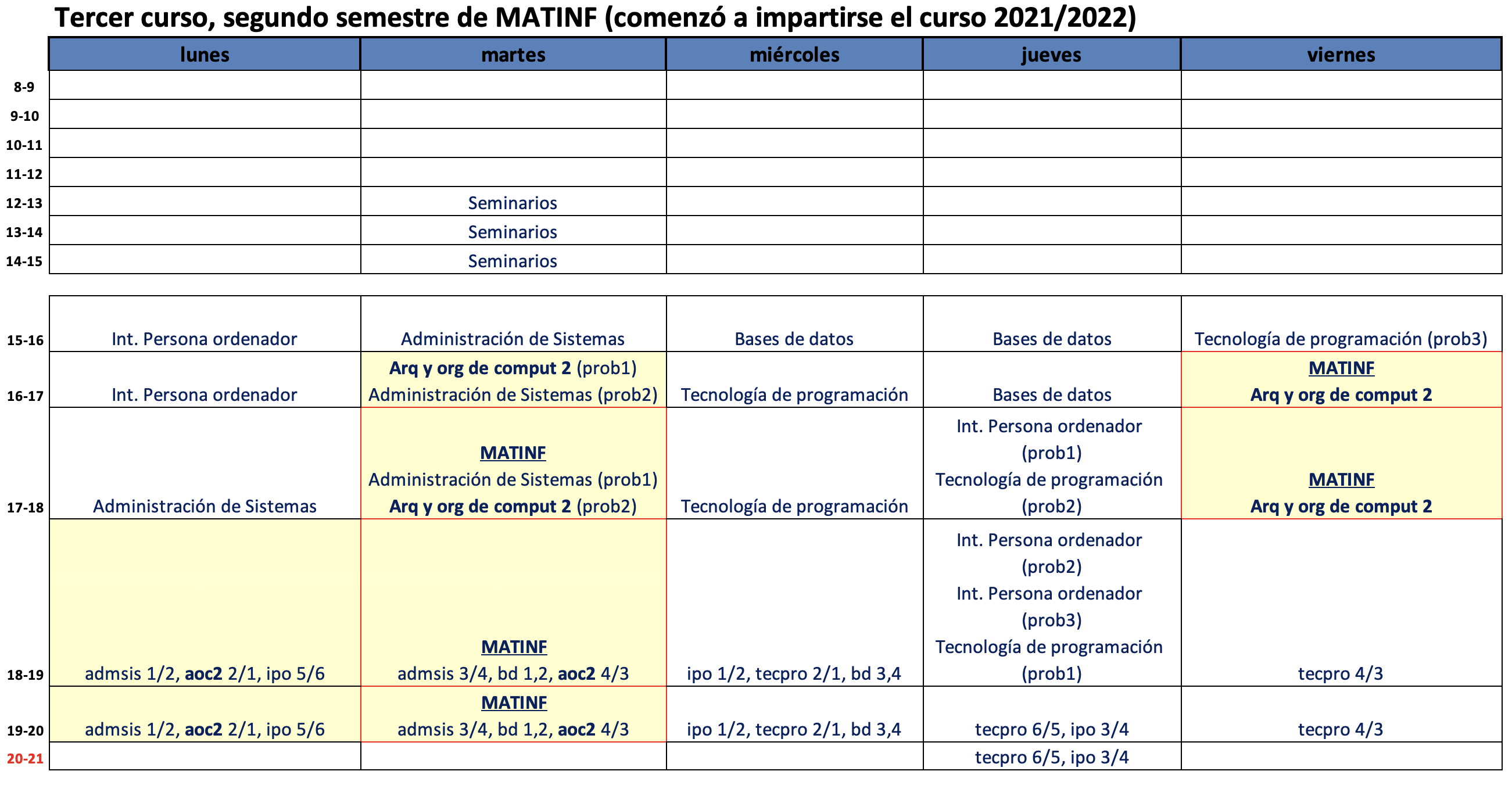 Tercer curso, segundo semestre de MATINF (comienza a impartirse el curso 2021/2022)