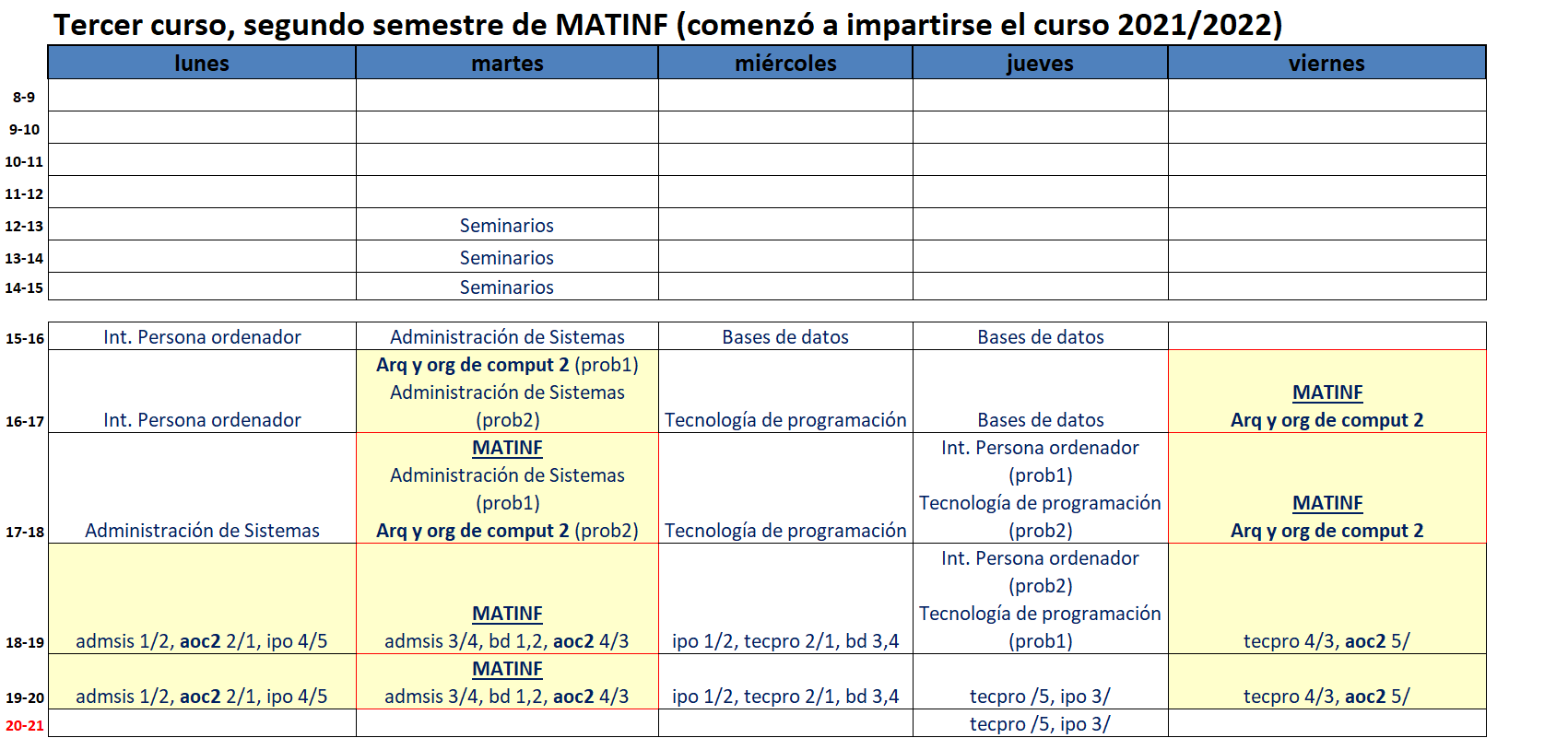 Tercer curso, segundo semestre de MATINF (comienza a impartirse el curso 2021/2022)