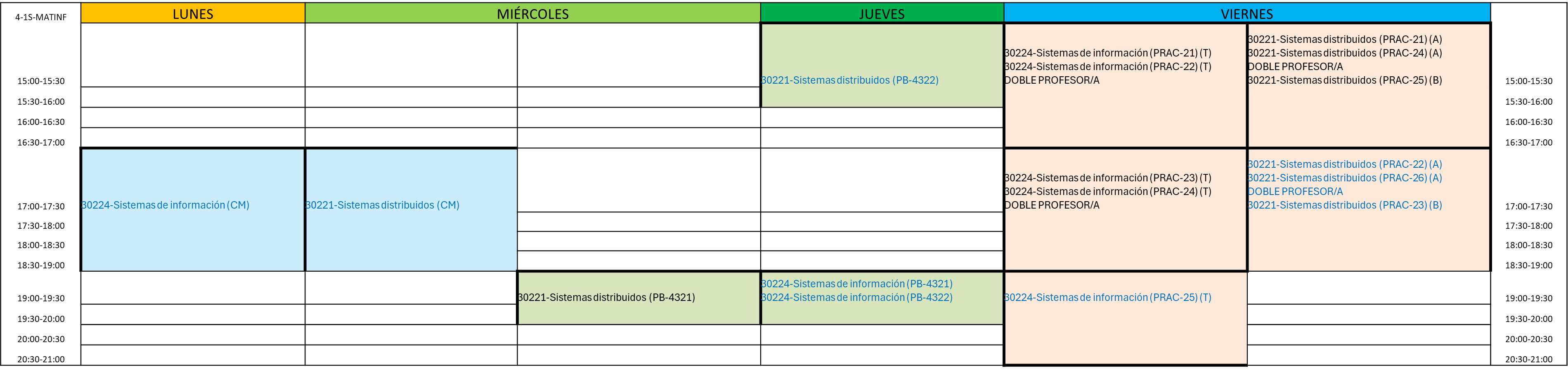 Cuarto curso, primer semestre de MATINF (comenzó a impartirse el curso 2022/2023)