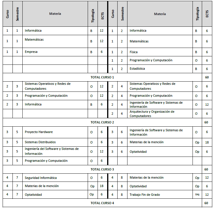 Esquema_titulaci&oacute;n